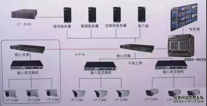 監(jiān)控視頻存儲(chǔ)IP-SAN、CVR、與NVR哪種好？