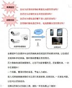 商超、賣場、店鋪高清視頻監(jiān)控系統(tǒng)解決方案